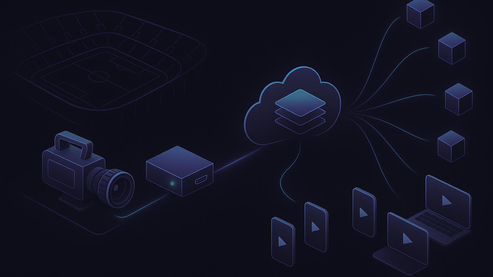 HDMI HLS encoder contribution workflow from a stadium camera to a cloud ABR ladder and CDN edge nodes