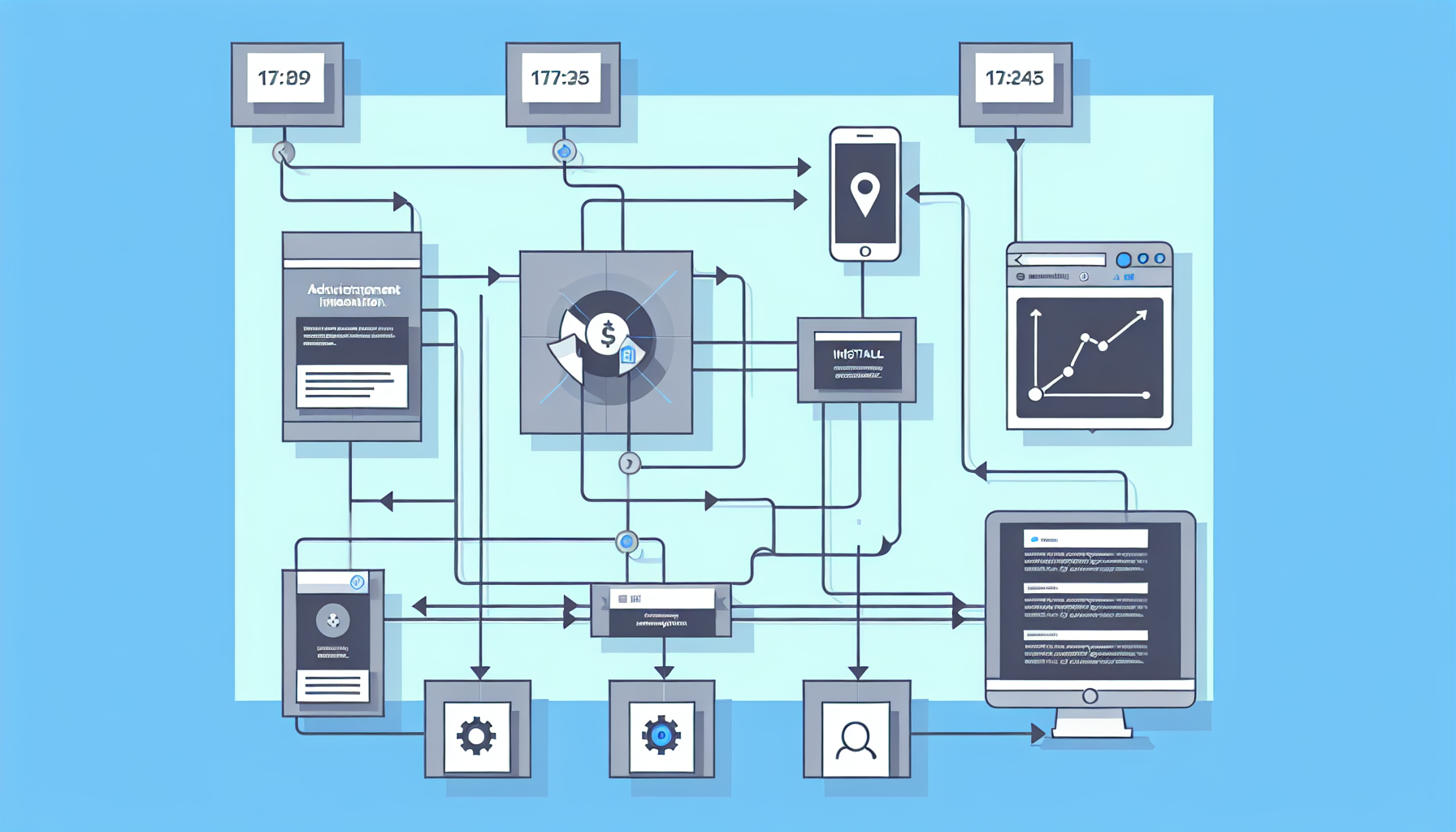 Diagram showing how mobile attribution modeling tracks user clicks, app installs, and in-app events between ad networks and measurement partner systems