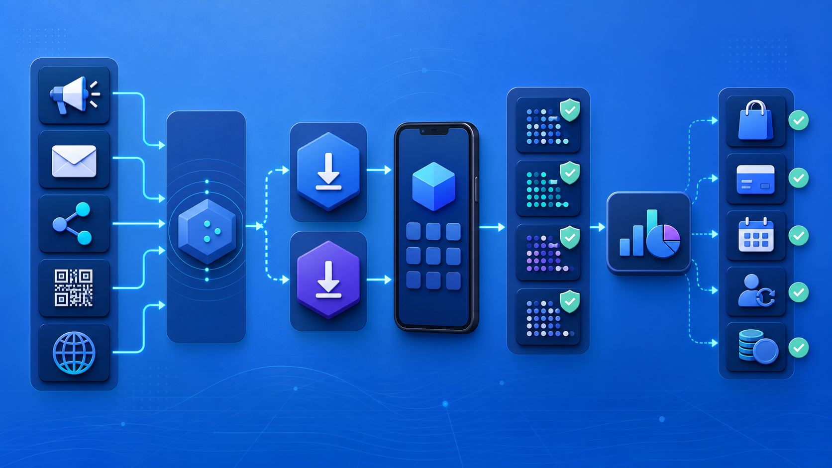A mobile attribution workflow joining campaign links, app events, privacy-safe signals, and revenue