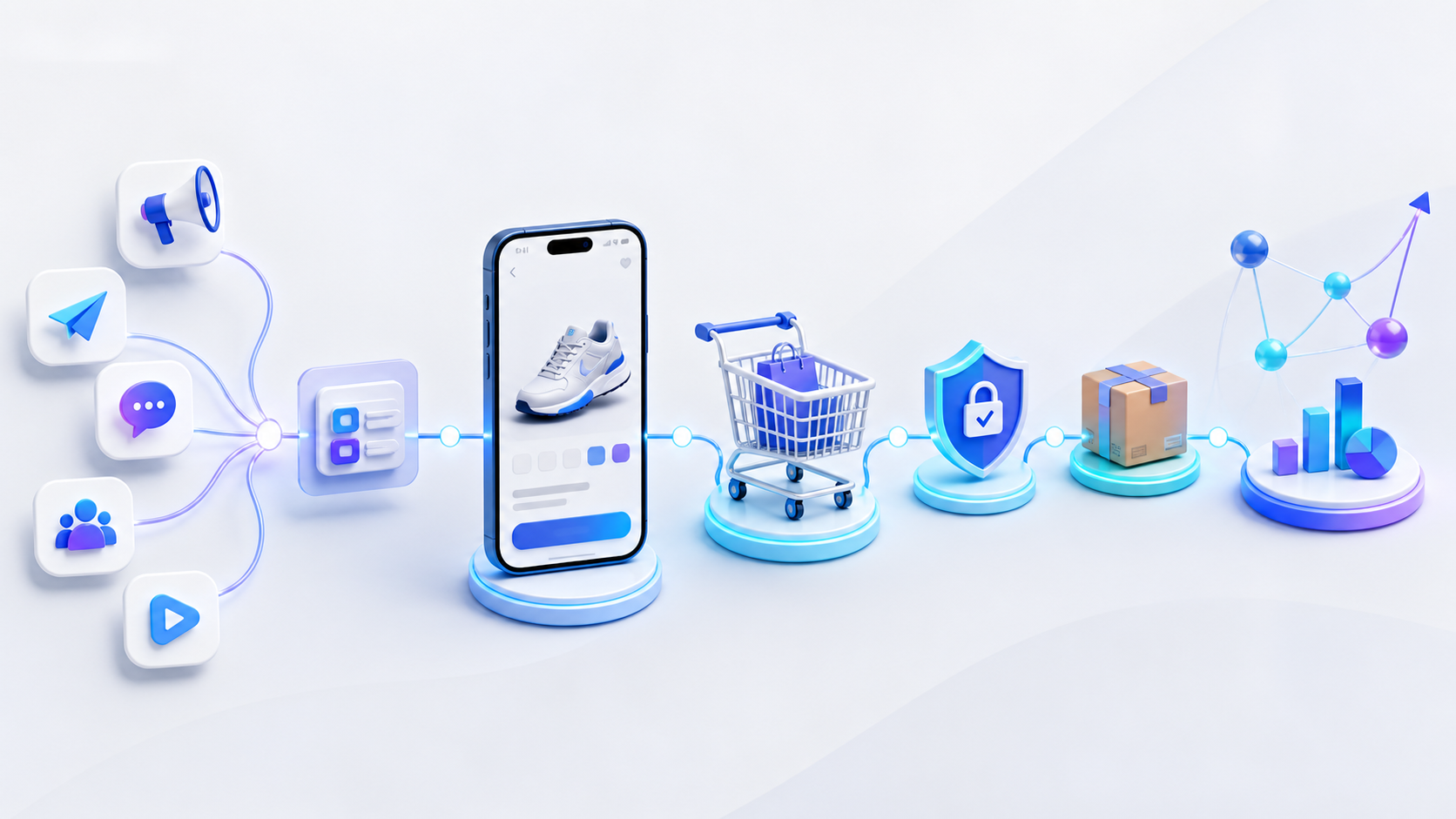 A mobile commerce funnel linking campaign taps to product views, checkout events, purchases, and attributed revenue