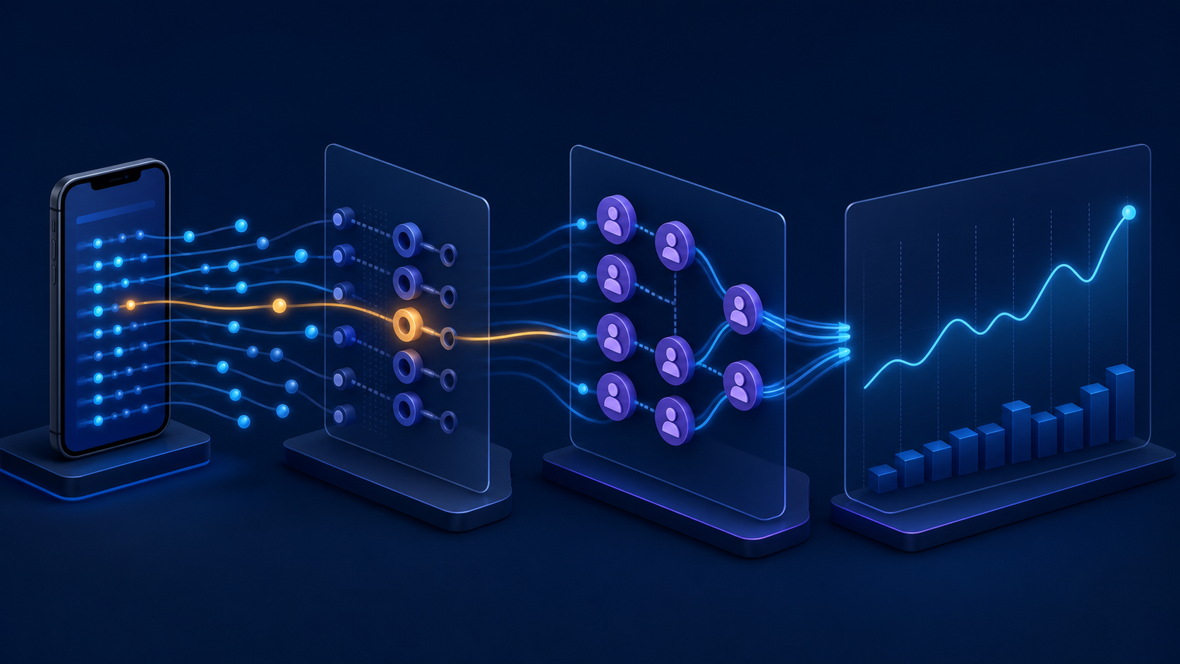 WAU measurement workflow from qualifying event to deduplicated weekly trend
