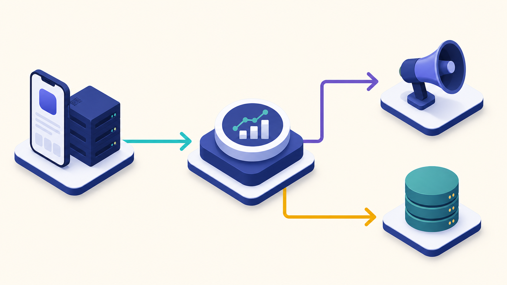 Three directional data paths connect an app backend, measurement platform, ad network, and data warehouse