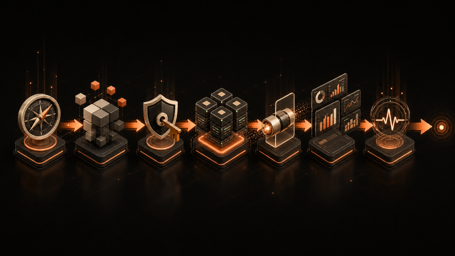 A seven-step workflow for secure Snowflake reporting from decisions and metrics to monitoring